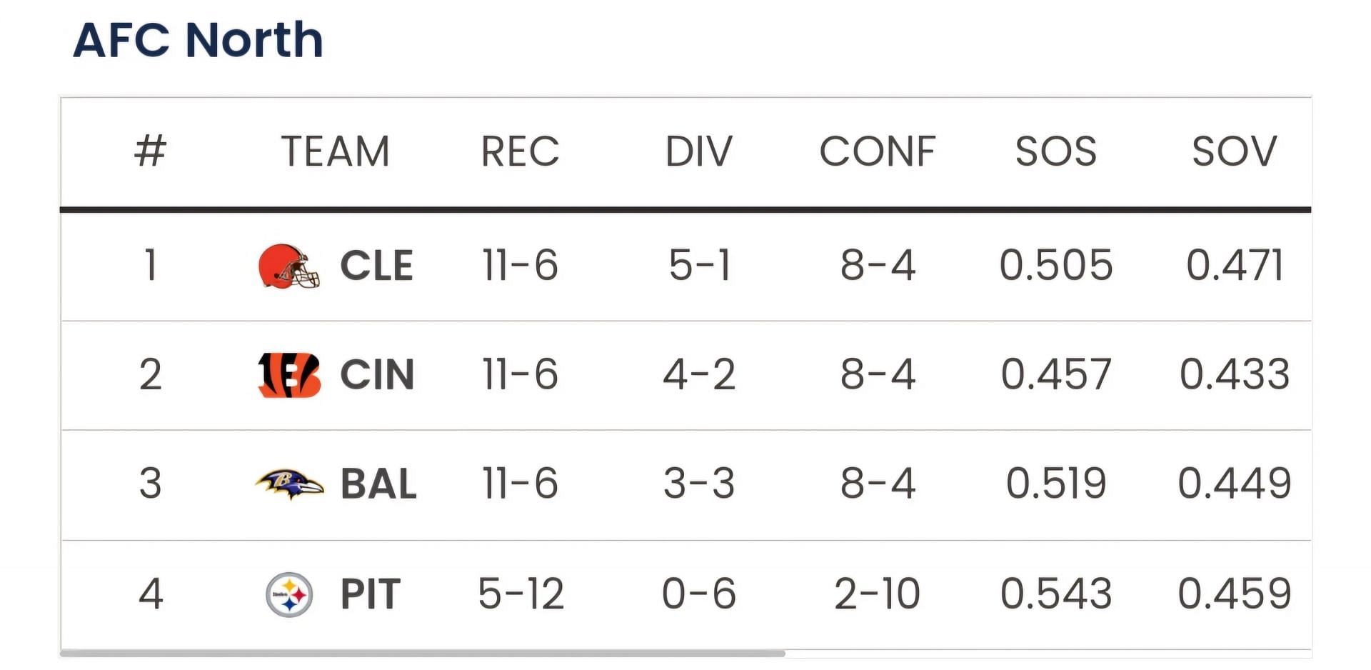 Sportskeeda Playoff Predictor tool