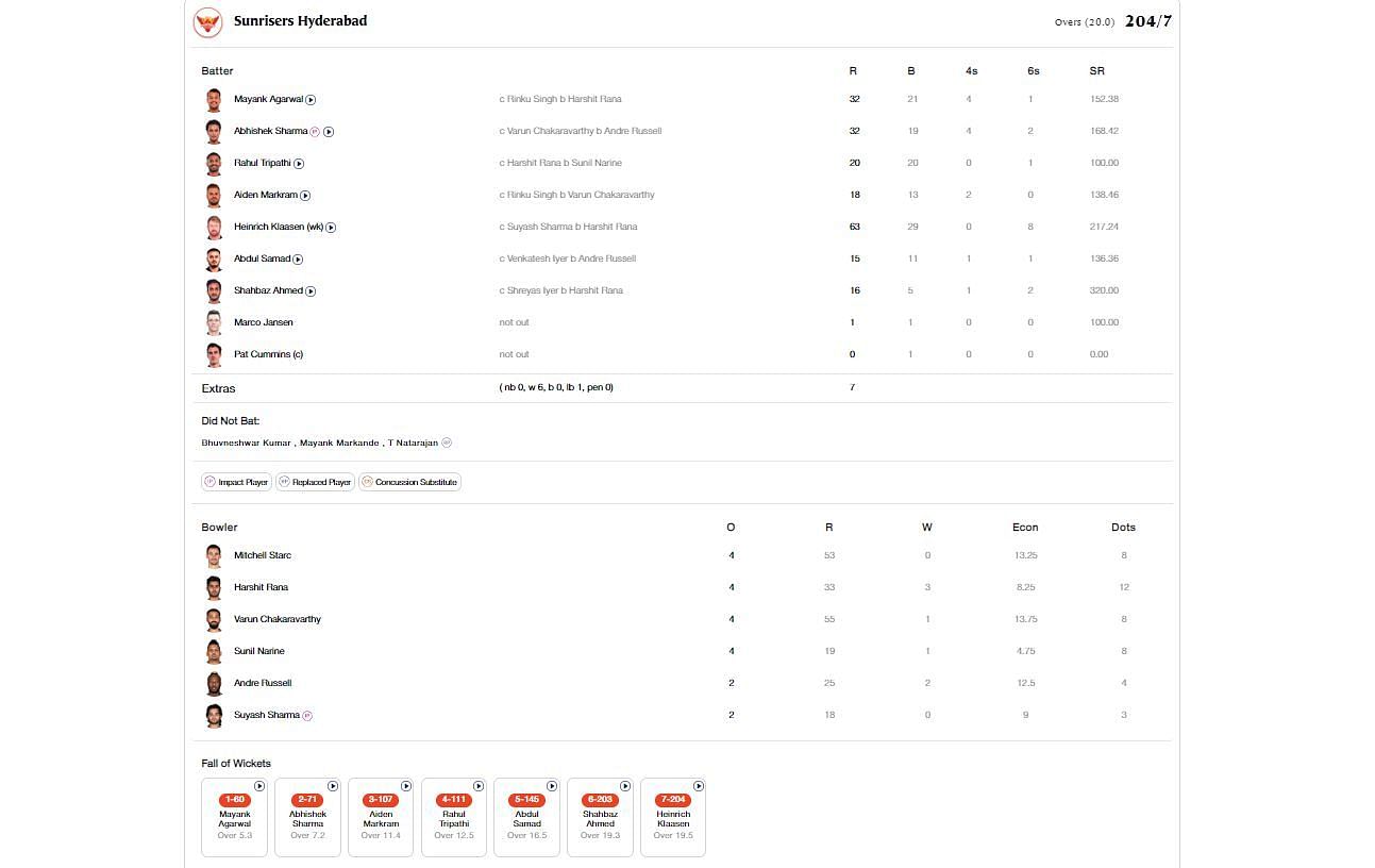 KKR vs SRH IPL 2024 scorecard.