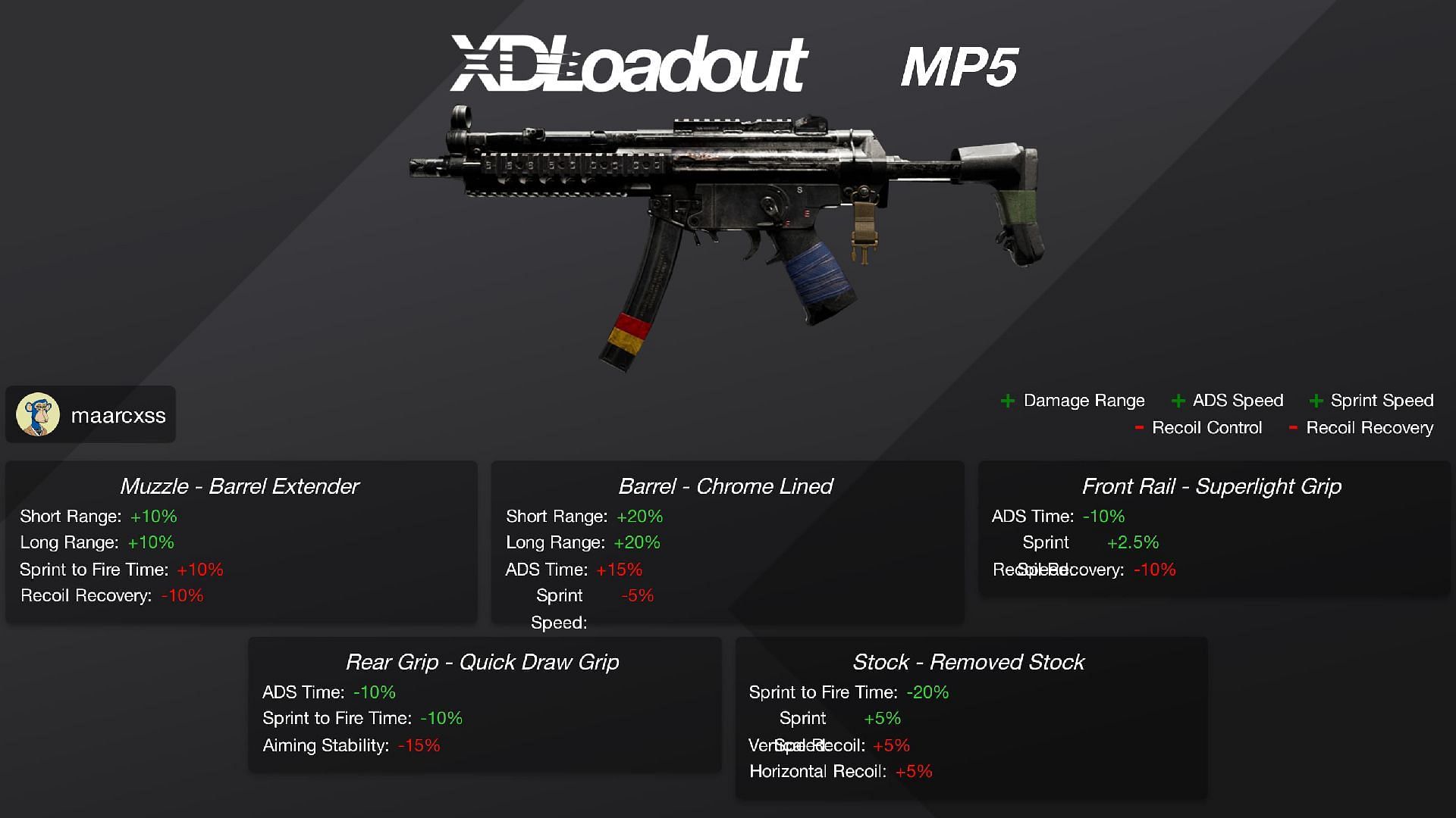 MP5A2 loadout in XDefiant (Image via Ubisoft)