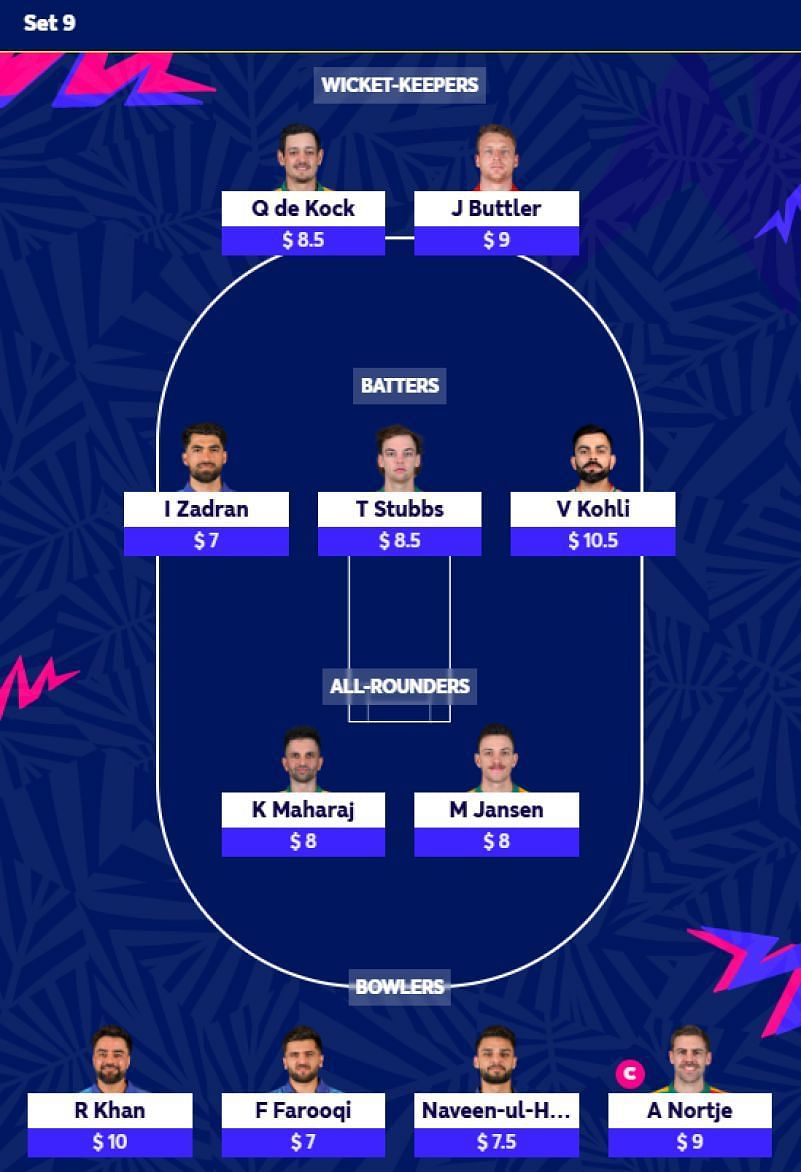 Best ICC Men's T20 World Cup 2024 Fantasy Team for Set 9 | T20 WC 2024 Fantasy Tips (PC - fantasy.t20worldcup.com)