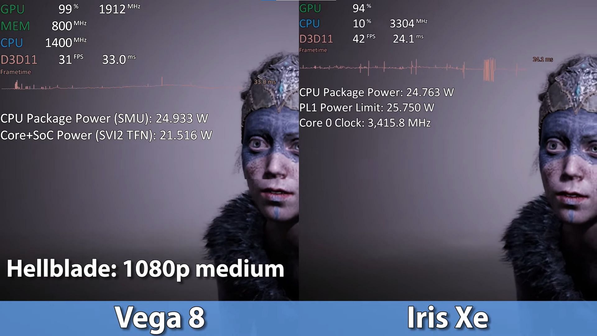 The Hellblade game running on Intel Iris Xe vs AMD Vega (Image via TechEpiphany/YouTube)