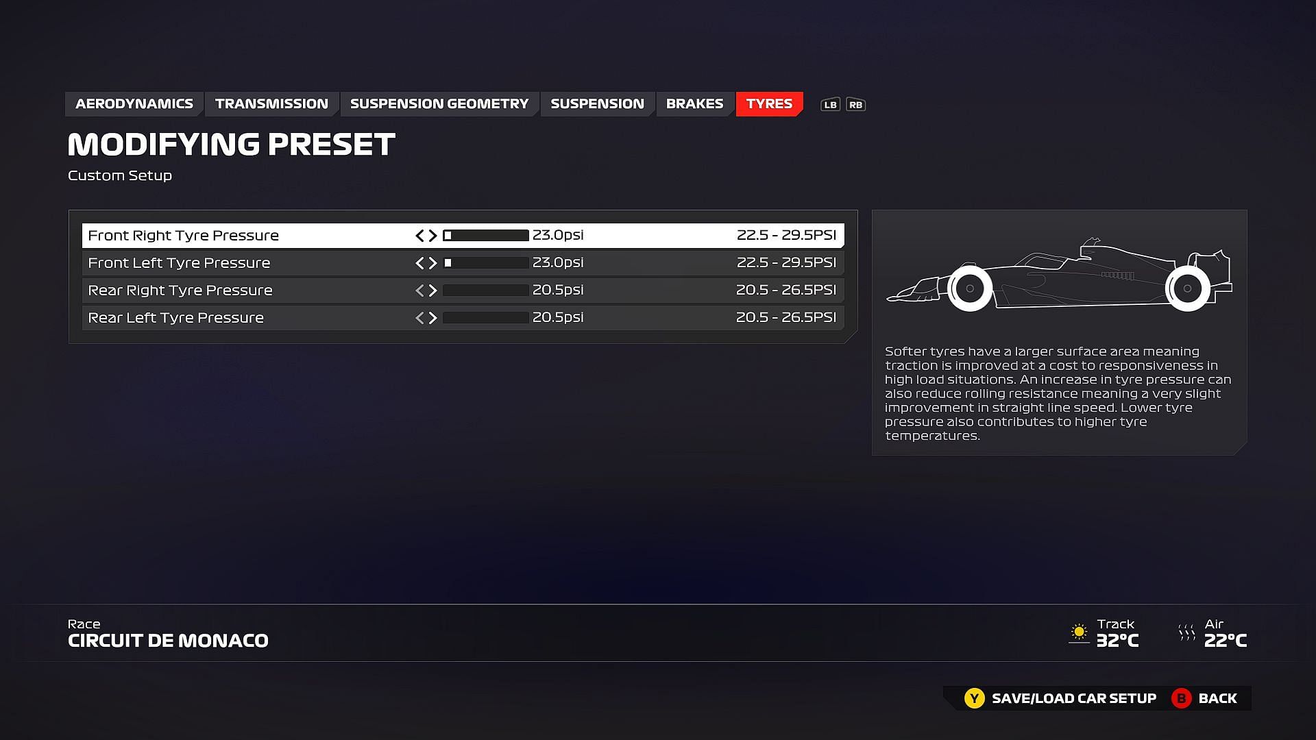 Recommended tyre setup for Circuit de Monaco (Image via Codemasters)