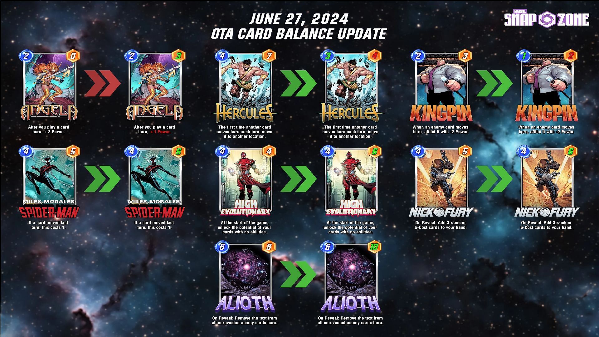 Marvel Snap June 27 OTA Balance update