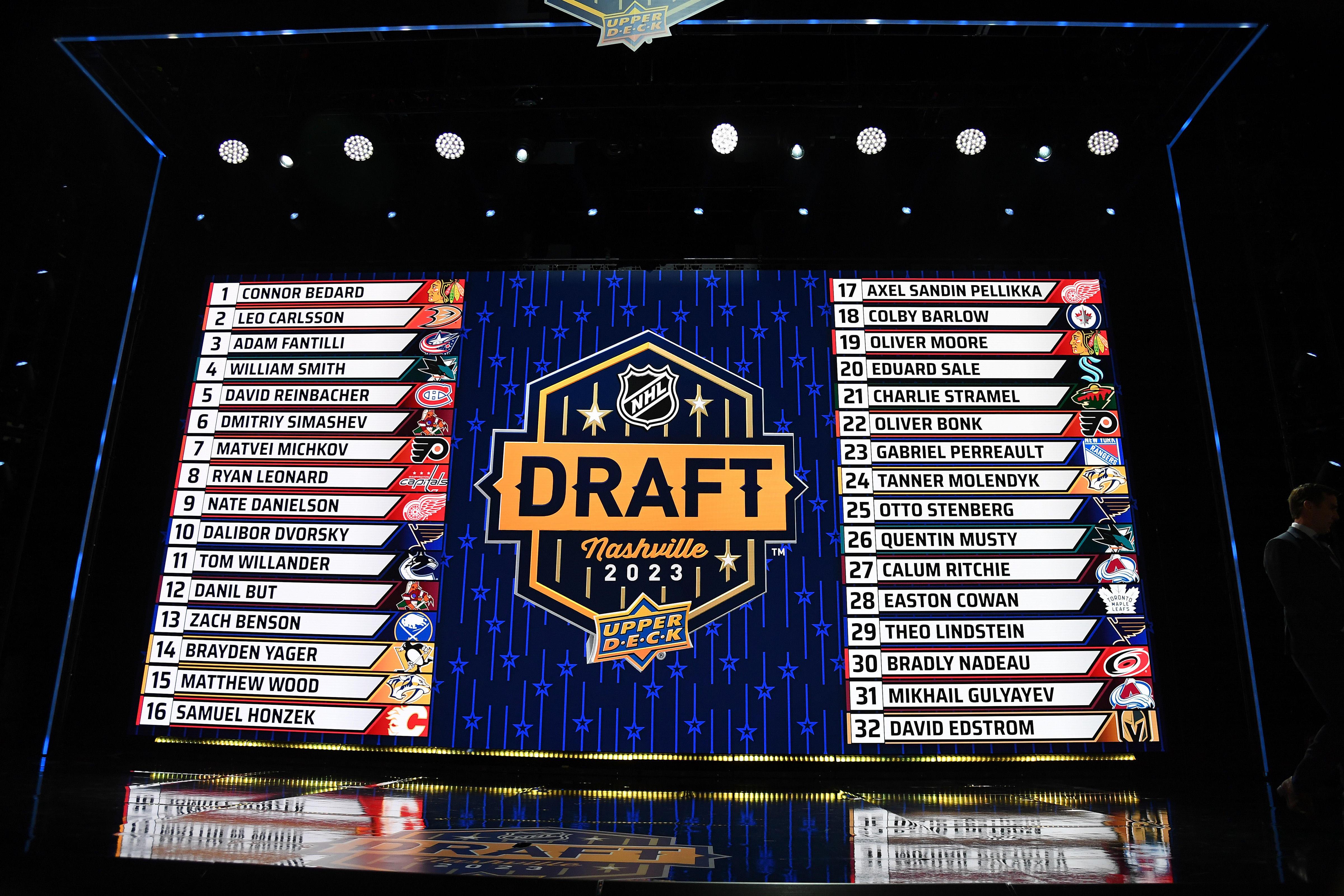 2024 NHL Draft 5 teams who could end up trading their firstround pick