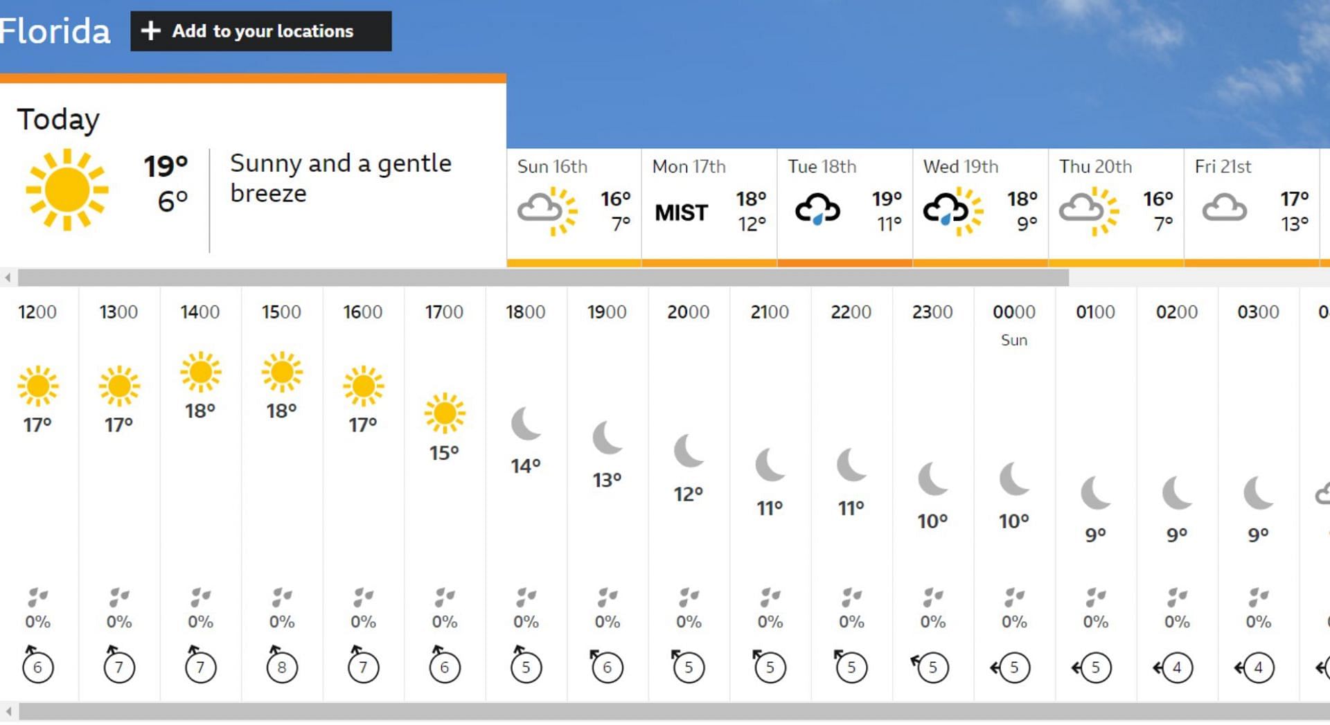 Florida's weather forecast for IND vs CAN match. [Credits: BBC]