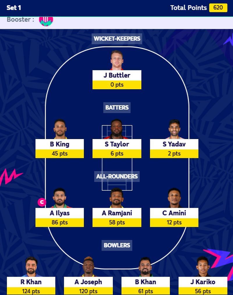 Fantasy Team suggested for Set 1 of ICC Men's T20 WC Fantasy 2024.