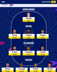 Fantasy Team suggested for Set 1 of ICC Men's T20 WC Fantasy 2024.