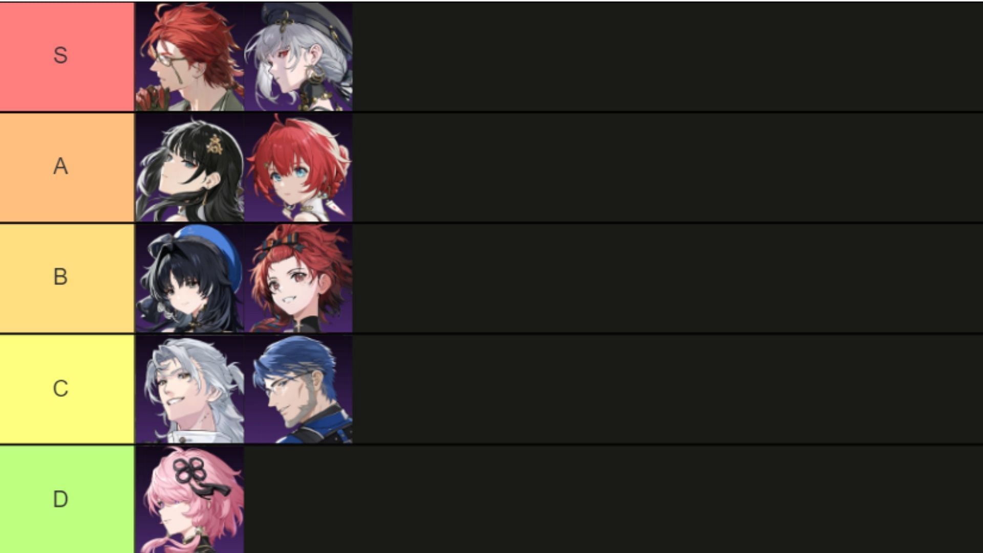 Tier list of 4-star characters in Wuthering Waves (Image via Sportskeeda)