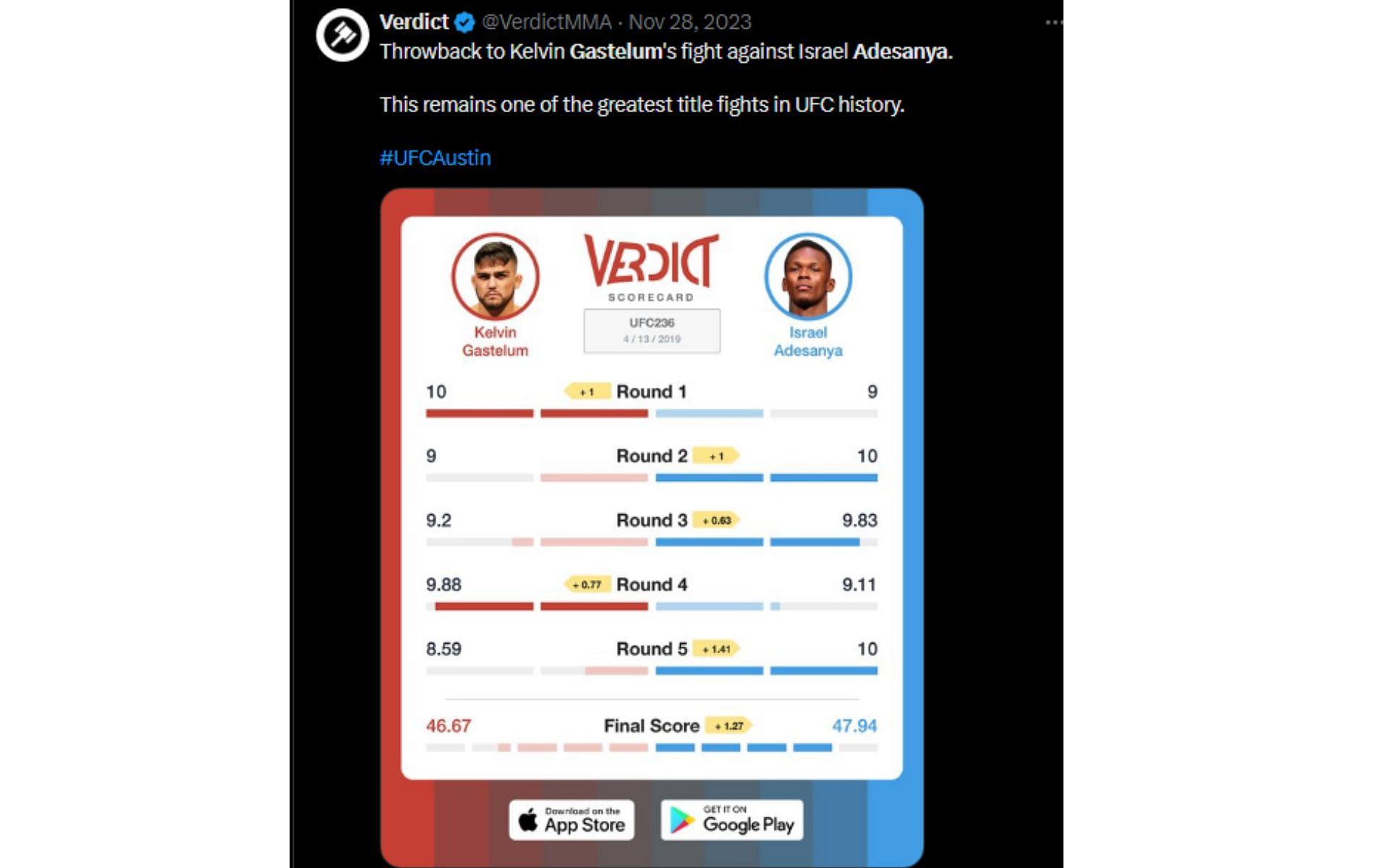 Scorecard for Gastelum vs. Adesanya [Image courtesy: @VerdictMMA - X]