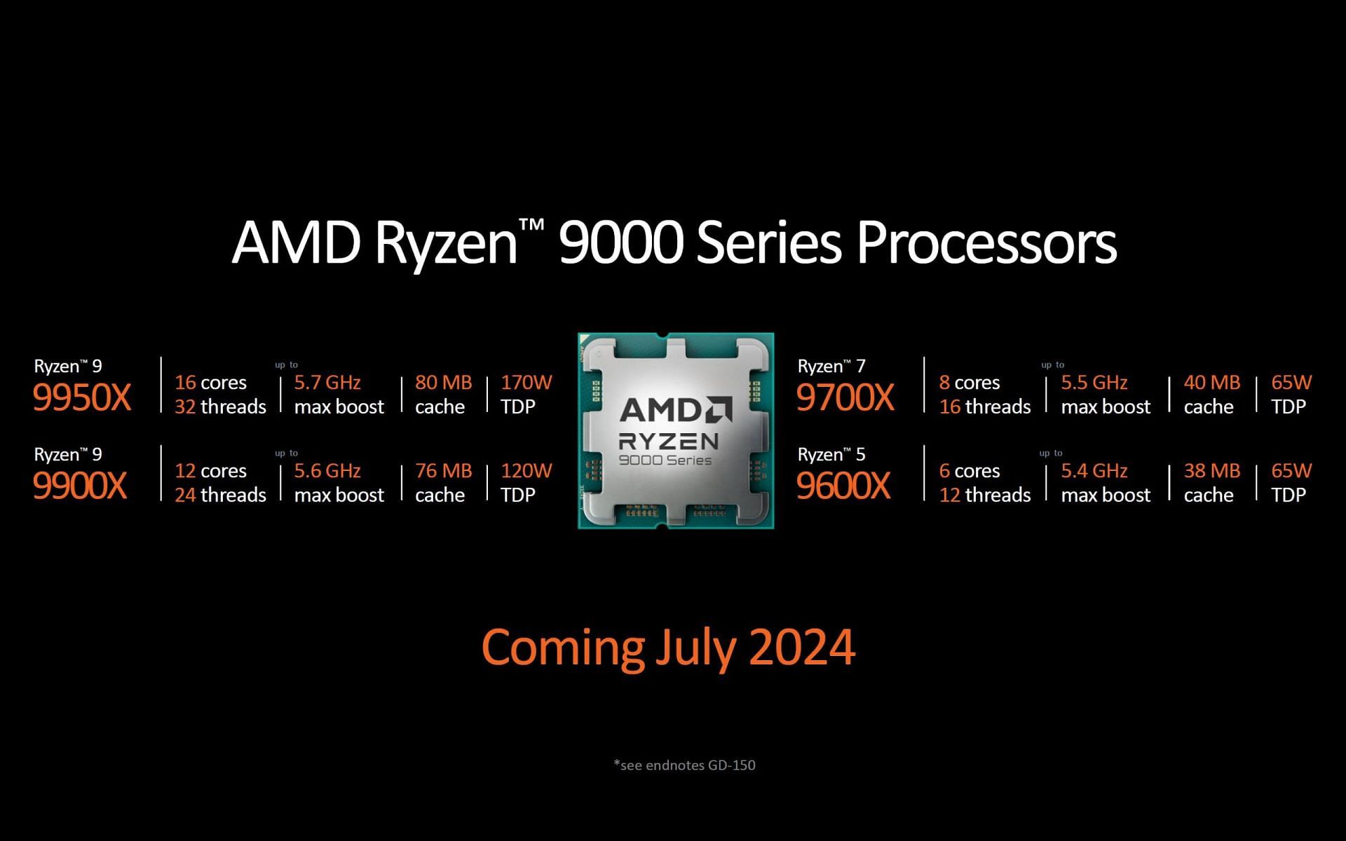 Detailed specs list of the Ryzen 9000 series CPUs (Image via AMD)