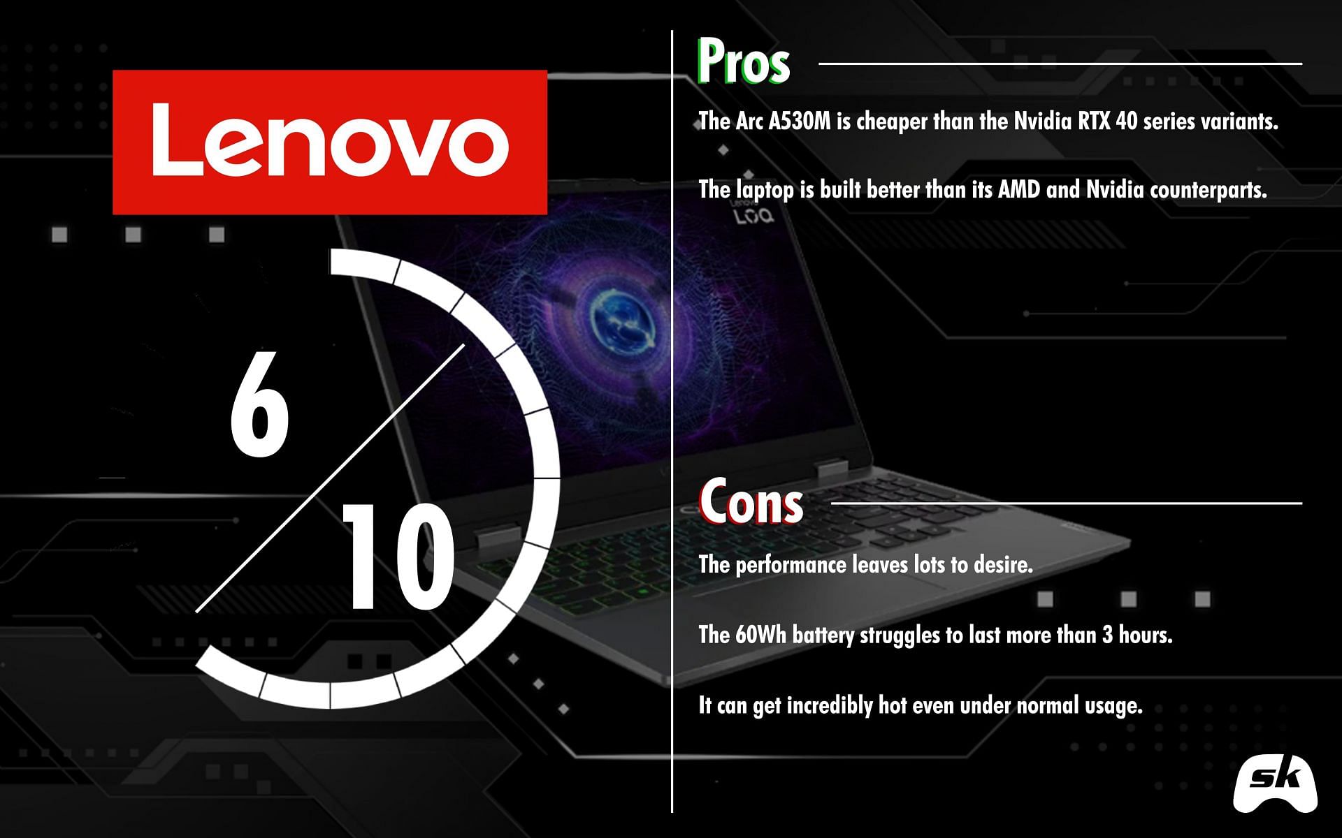 The Lenovo LOQ Arc A530M has certain positives but misses several spots (Image via Sportskeeda)