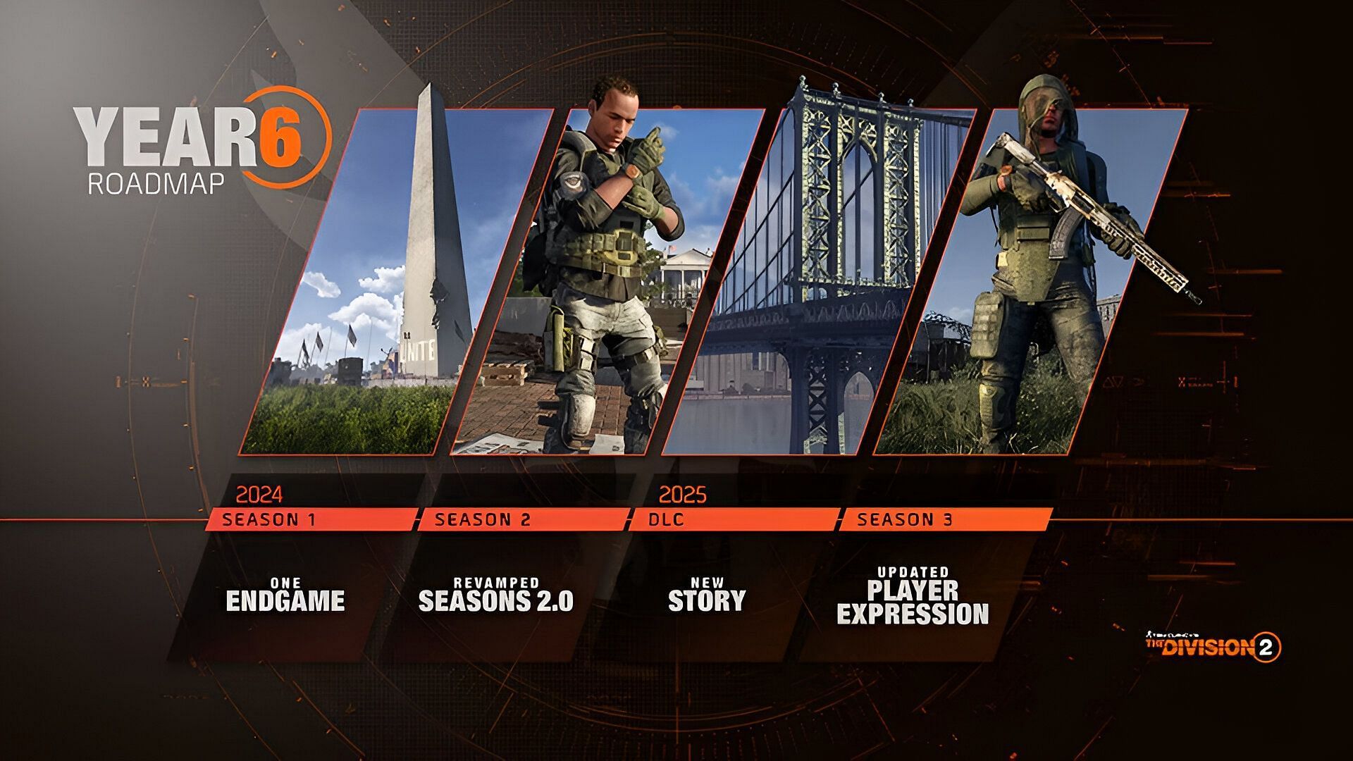 The Division 2 Year 6 Roadmap.