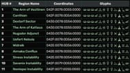 Coordinates and glyph addresses to all the 11 regions in Galactic Hub (Image via No Man's Sky Fandom)