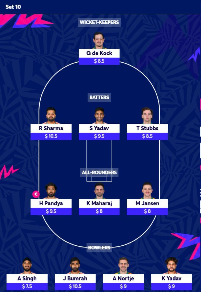 ICC Men's T20 World Cup 2024 Fantasy Best Fantasy XI for Set 10 T20