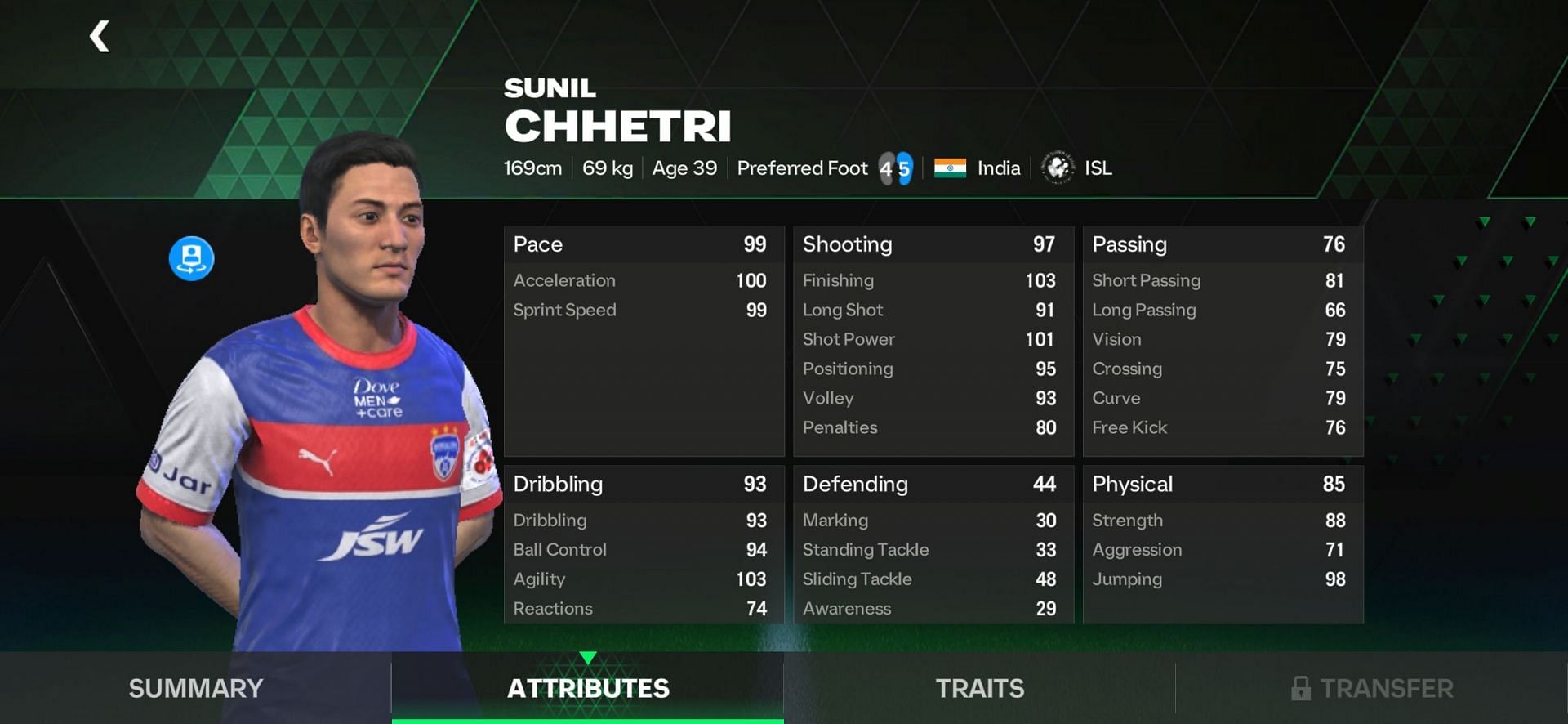 94 OVR Sunil Chhetri End of an Era card attributes (Image via EA Sports)