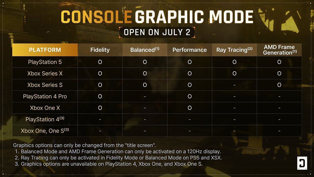 Which The First Descendant console graphic mode should you use?