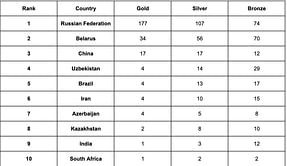 BRICS Sports Games Medal Tally: Updated standings after June 20