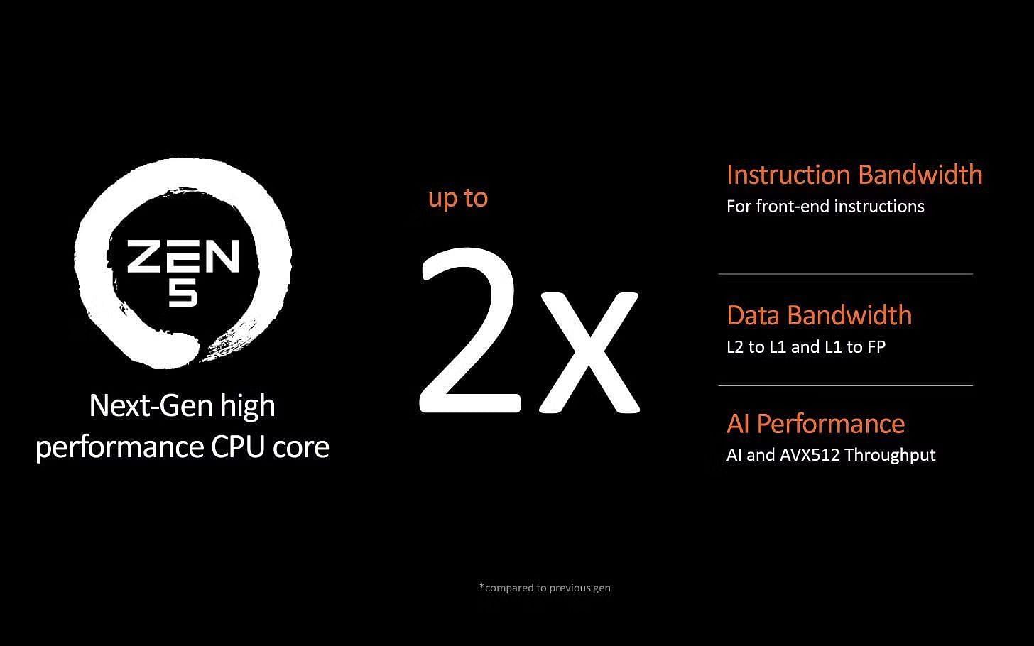 New Zen 5 CPUs deliver twice the graphics bandwidth and AI performance (Image via AMD)
