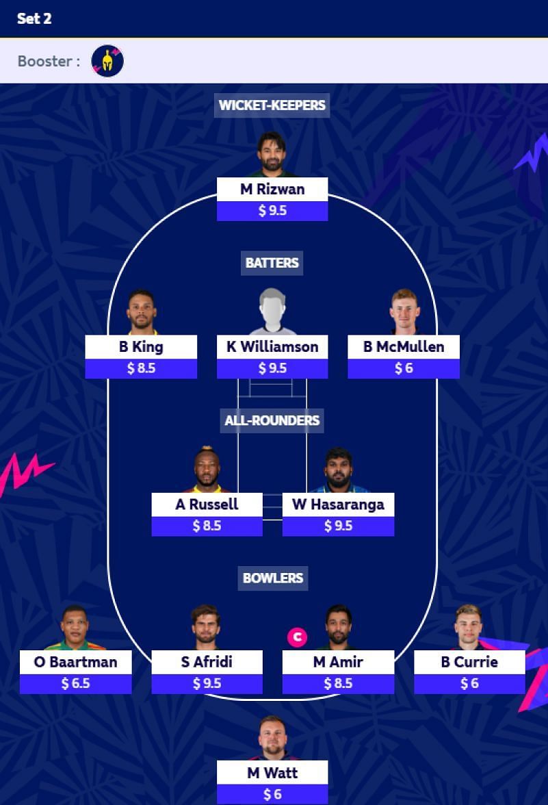 Best ICC Men's T20 World Cup 2024 Fantasy Team for Set 2 | T20 WC 2024 Fantasy Tips