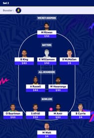 Best ICC Men's T20 World Cup 2024 Fantasy Team for Set 2 | T20 WC 2024 Fantasy Tips