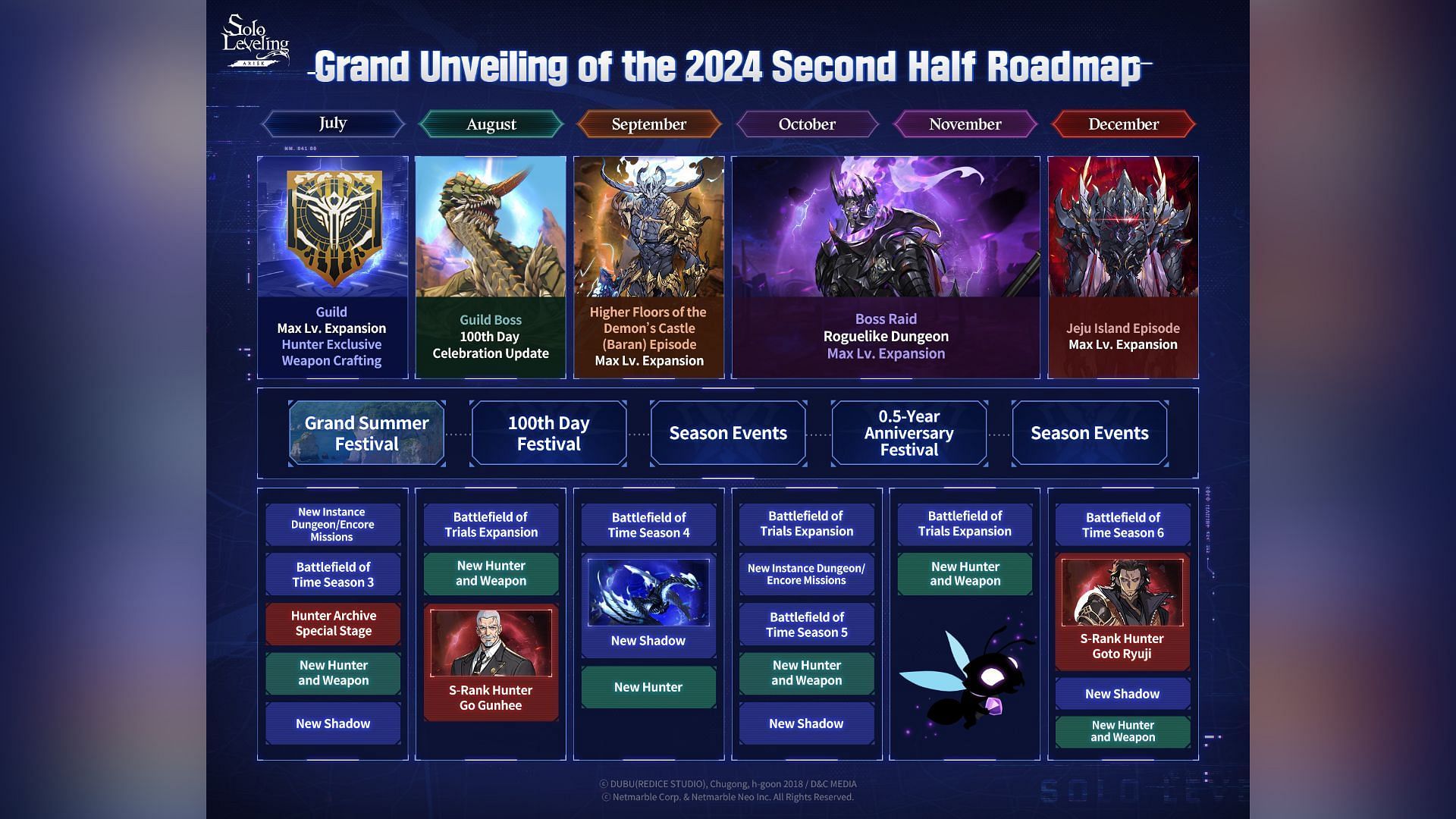 Solo Leveling Arise roadmap for 2024. (Image via Netmarble)