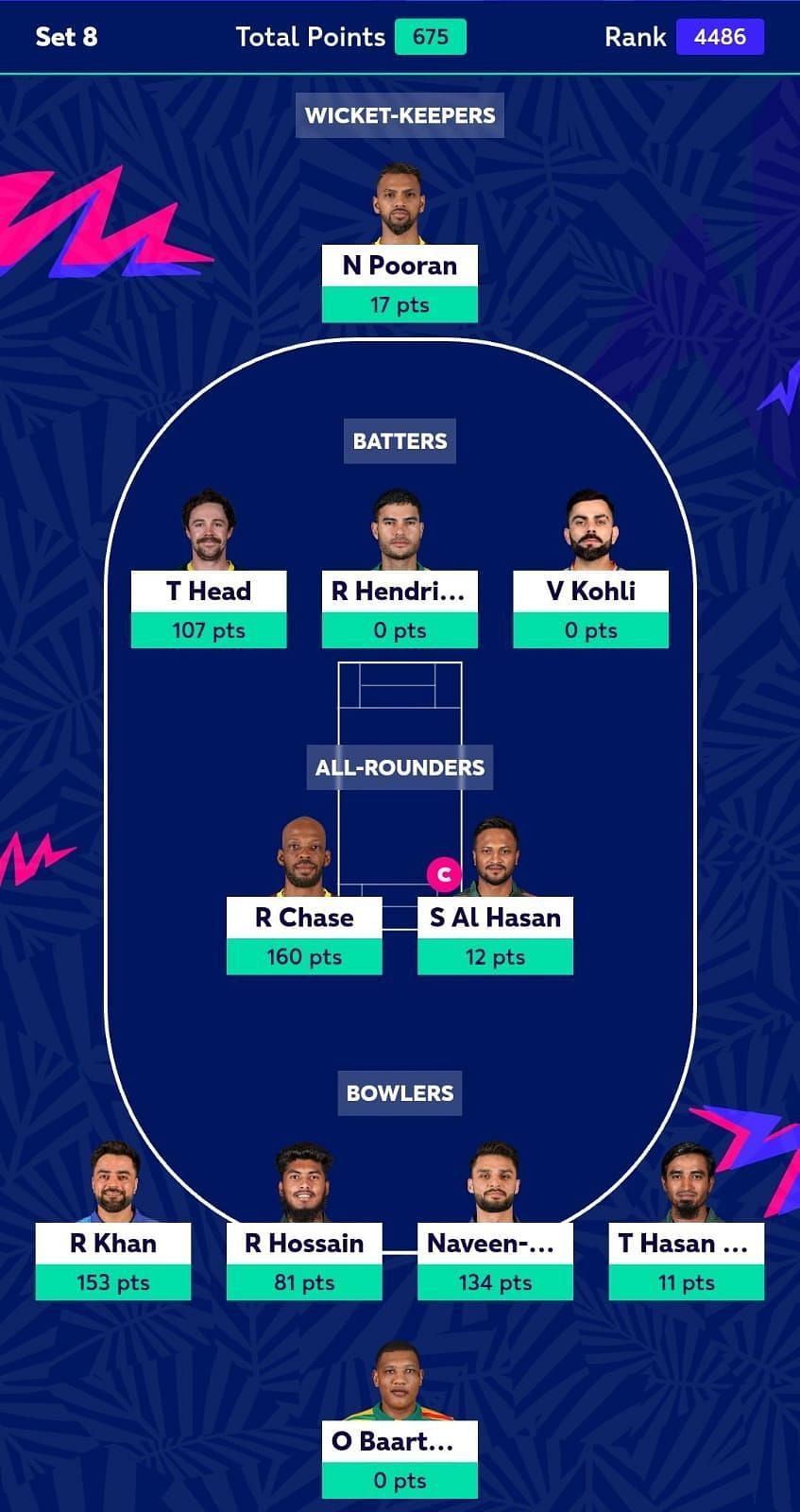 Fantasy Team suggested for Set 8 of ICC Men&#039;s T20 WC Fantasy 2024. (PC - fantasy.t20worldcup.com)