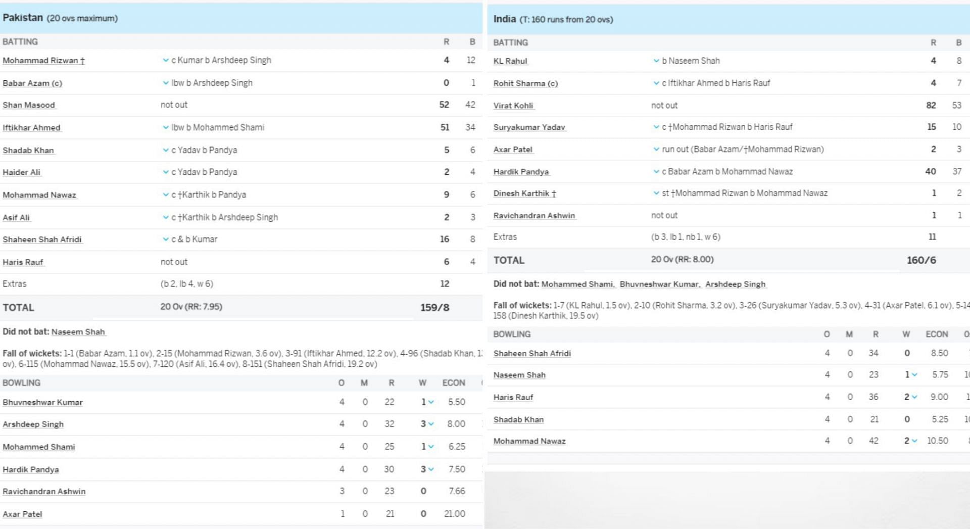 Indo-Pak scored from 2022 T20WC. [Pic credits: ESPNCricinfo]