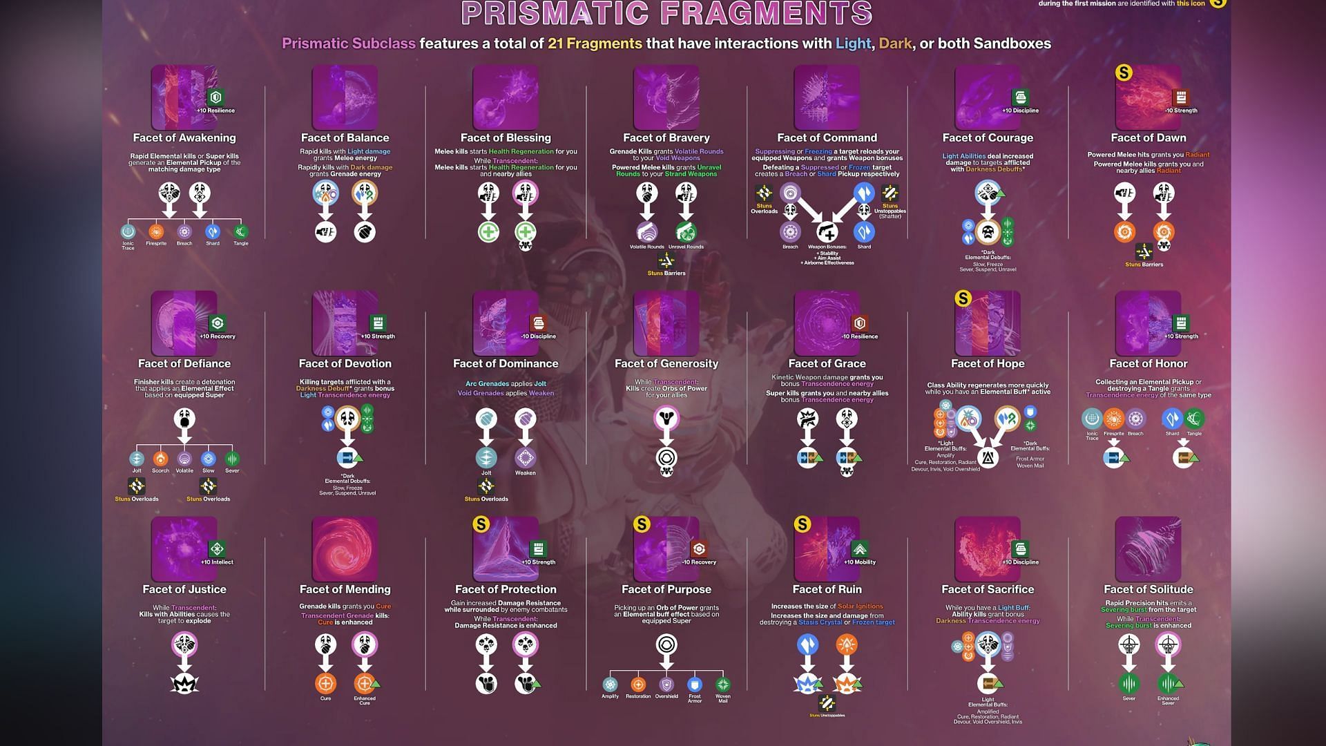 All Prismatic Fragments in The Final Shape expansion (Image via Bungie)