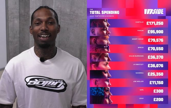 Sidemen reveal the top spenders of Inside, Castillo and Fanum lead with £171K and £95K