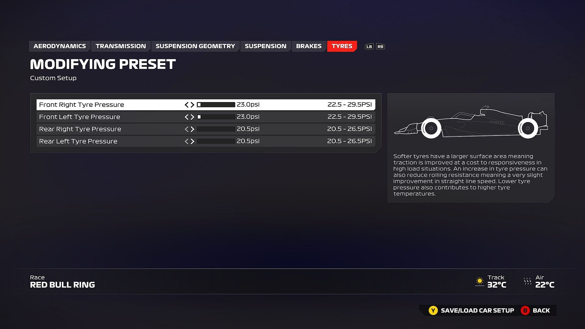 Recommended tyre setup for Red Bull Ring (Image via Codemasters)