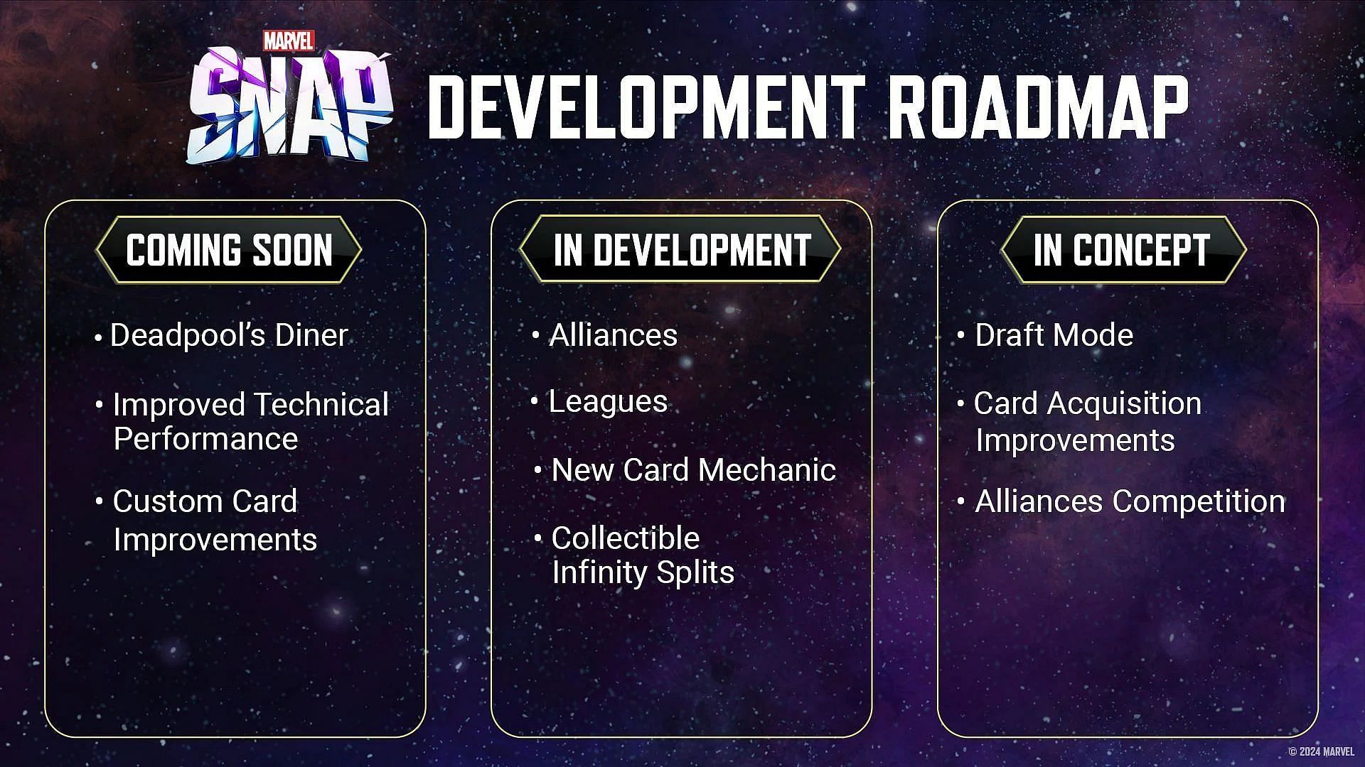 Nuverse announced the development roadmap for Marvel Snap (Image via Nuverse)