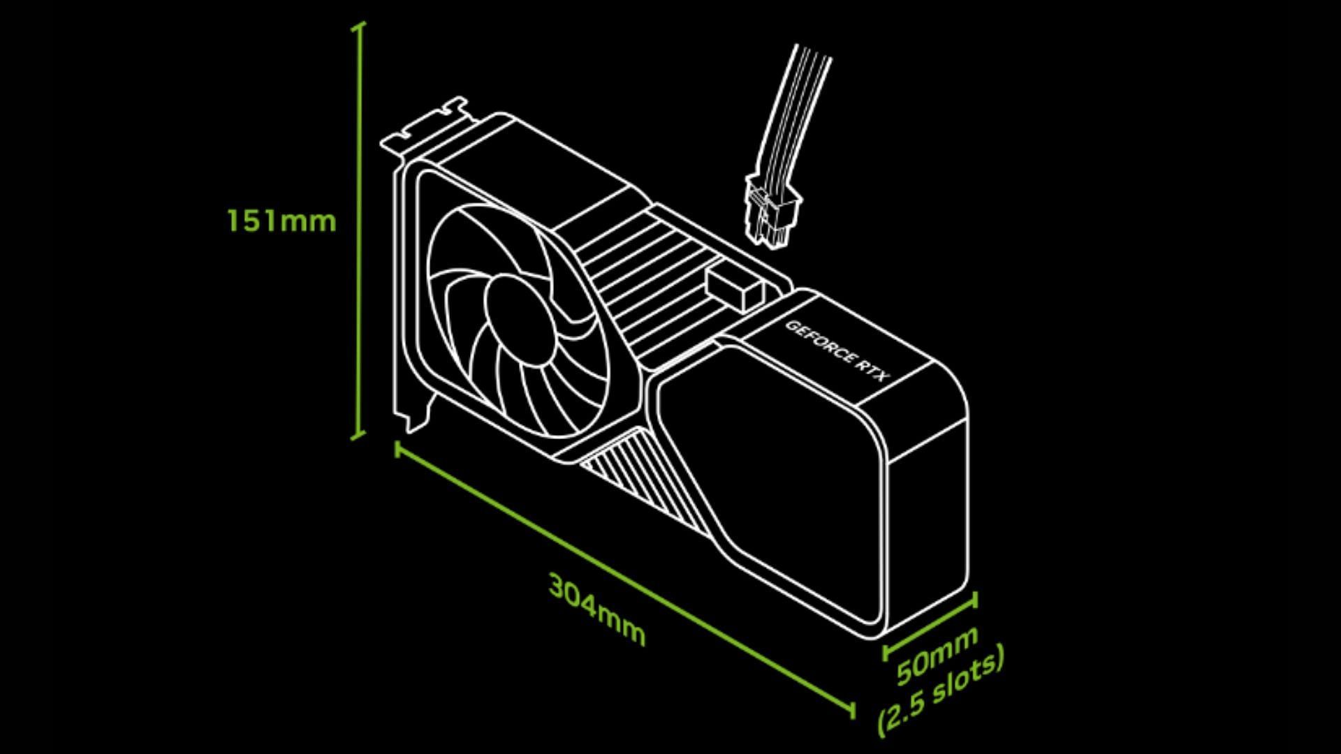 Nvidia&#039;s new GPU dimension guidelines (Image via Nvidia)