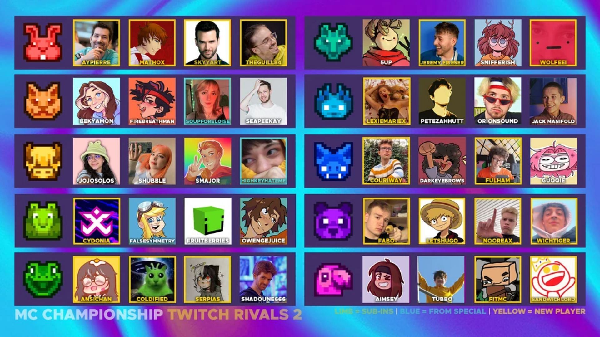 The roster for MCC x Twitch Rivals 2 (Image via MCC Wiki)