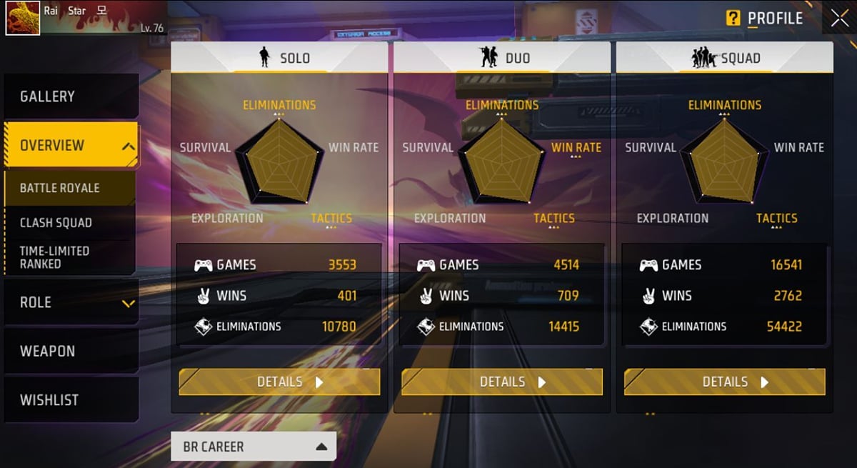 Raistar Id. Updated Stats: Raistar की Free Fire MAX ID, स्टैट्स, यूट्यूब चैनल और अन्य जानकारी