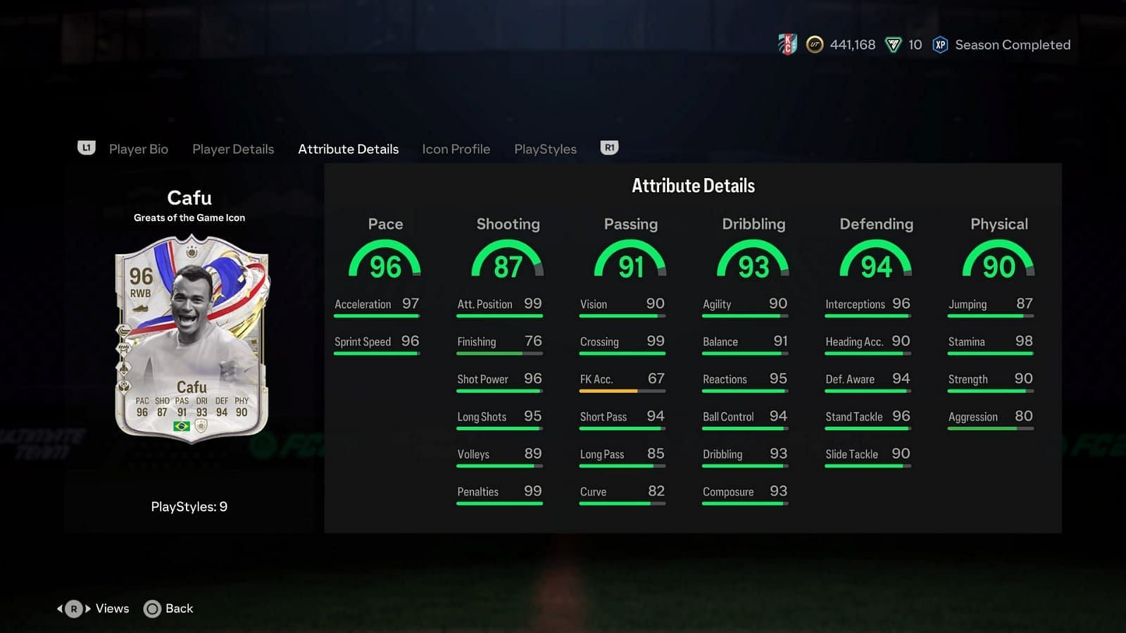 The EA FC 24 Cafu GOTG Icon SBC card has amazing stats (Image via EA Sports)