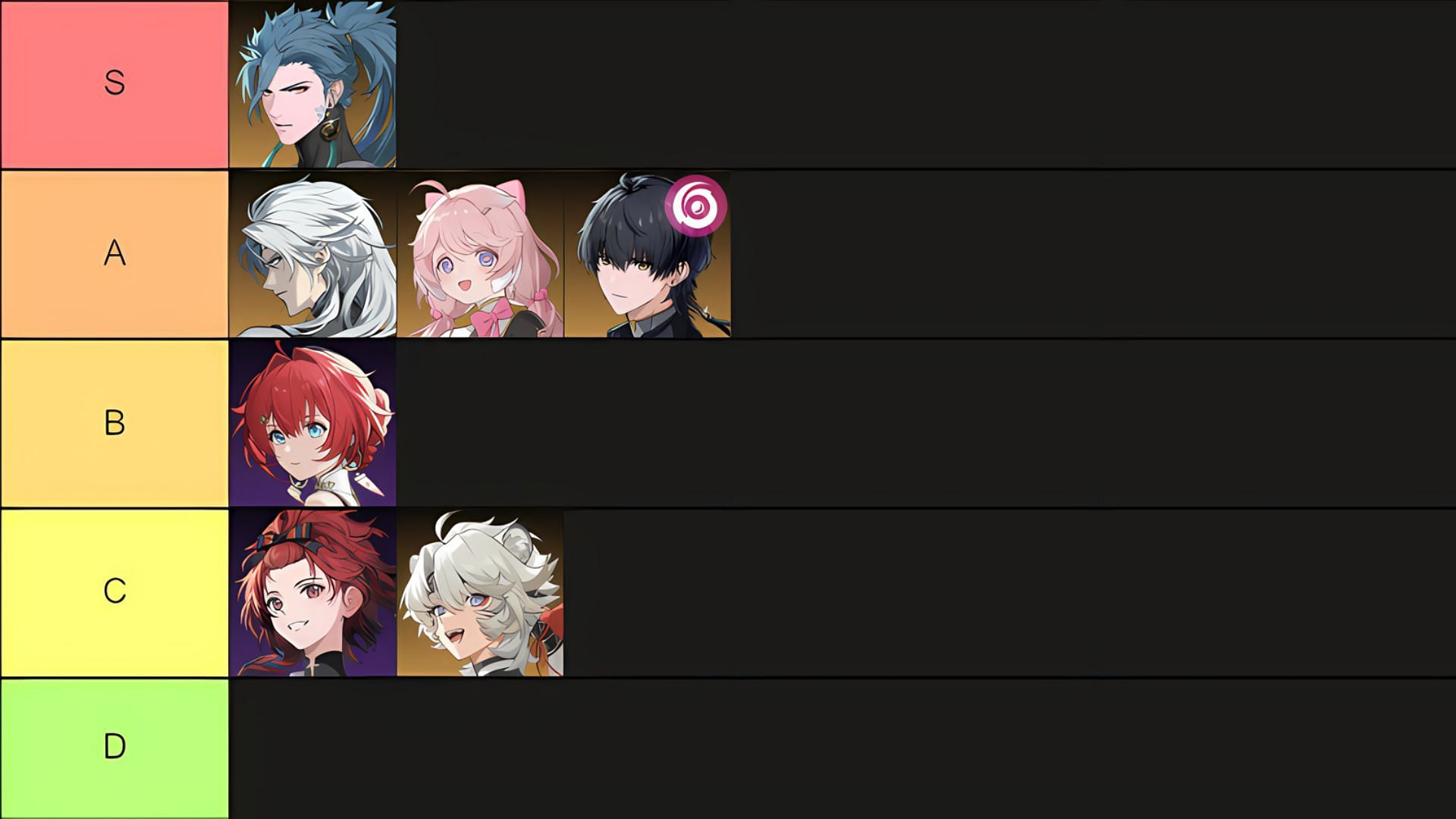 Wuthering Waves DPS tier-list (Image via Kuro Games)