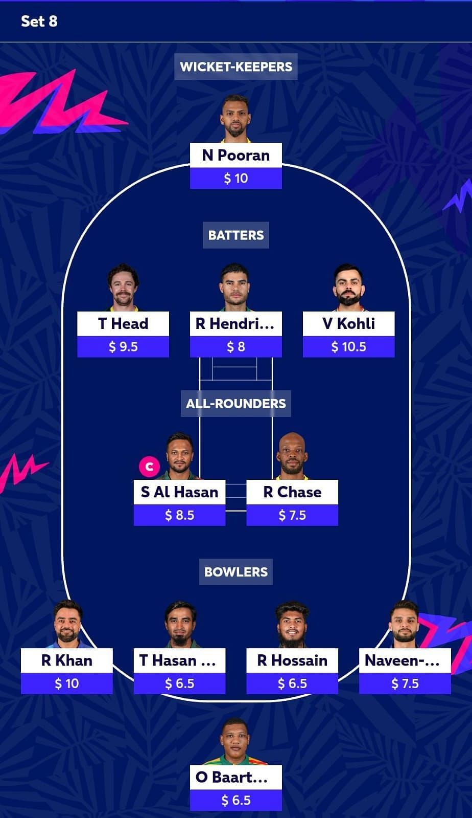 ICC Men's T20 World Cup 2024 Fantasy Best Fantasy XI for Set 8 T20