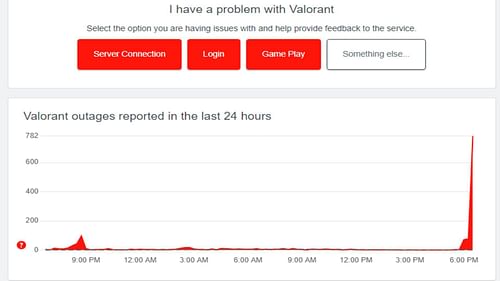 The sudden spike in downdetector.com (Image via Downdetector)