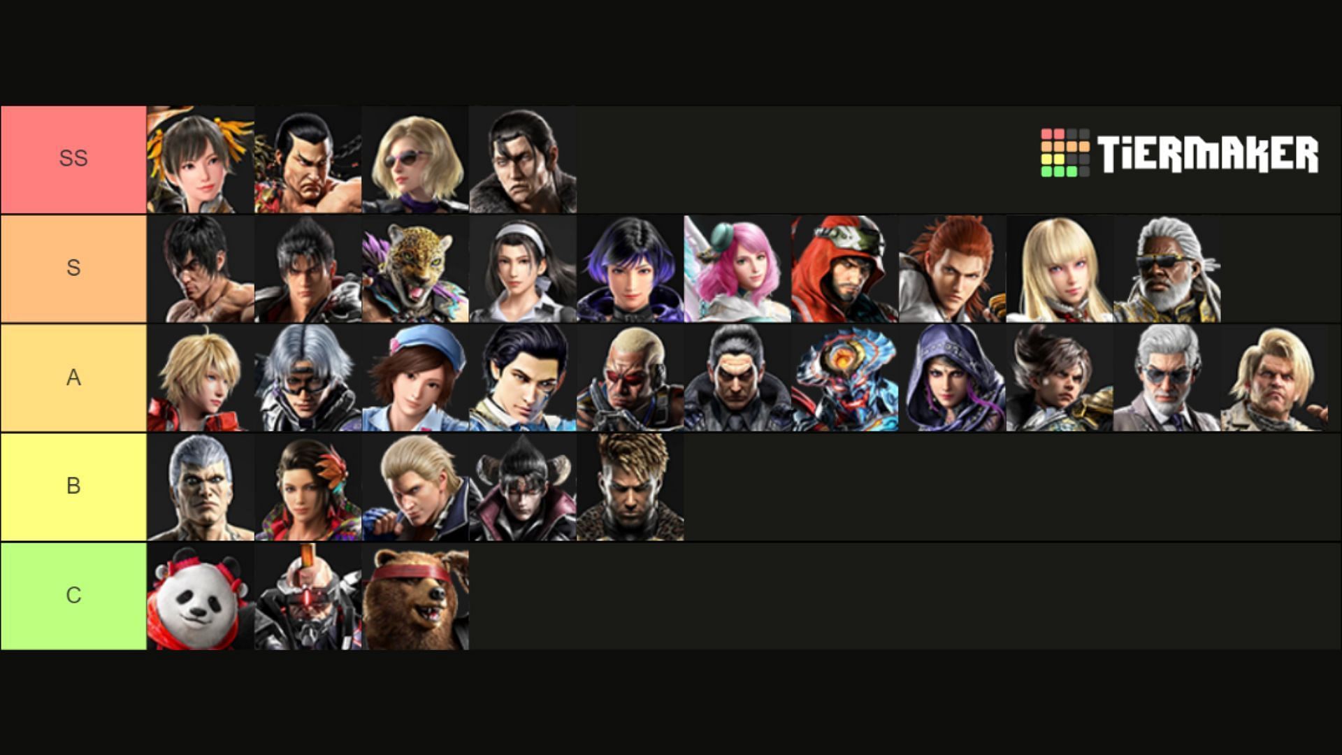 Tekken 8 tier list (Image via Bandai Namco and Tiermaker)