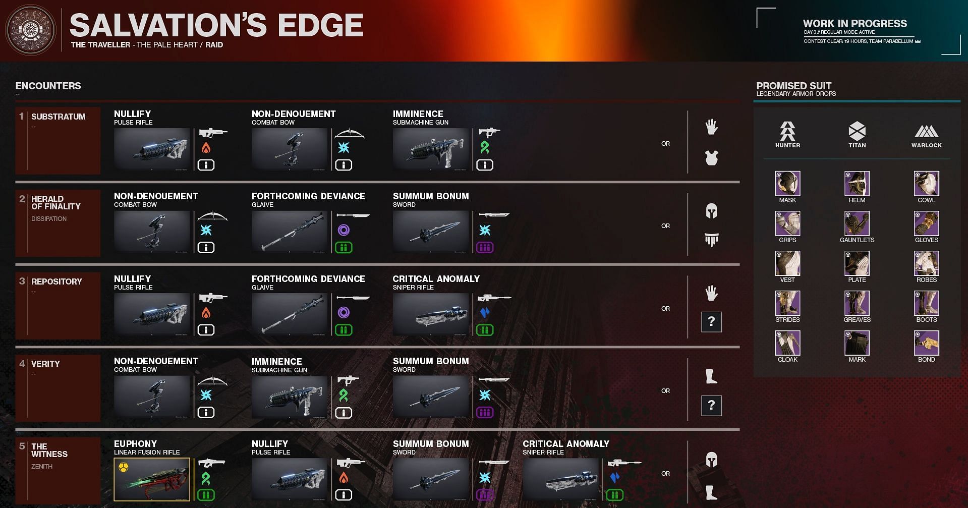 Salvation&#039;s Edge loot table (Image via Blueberries.gg)