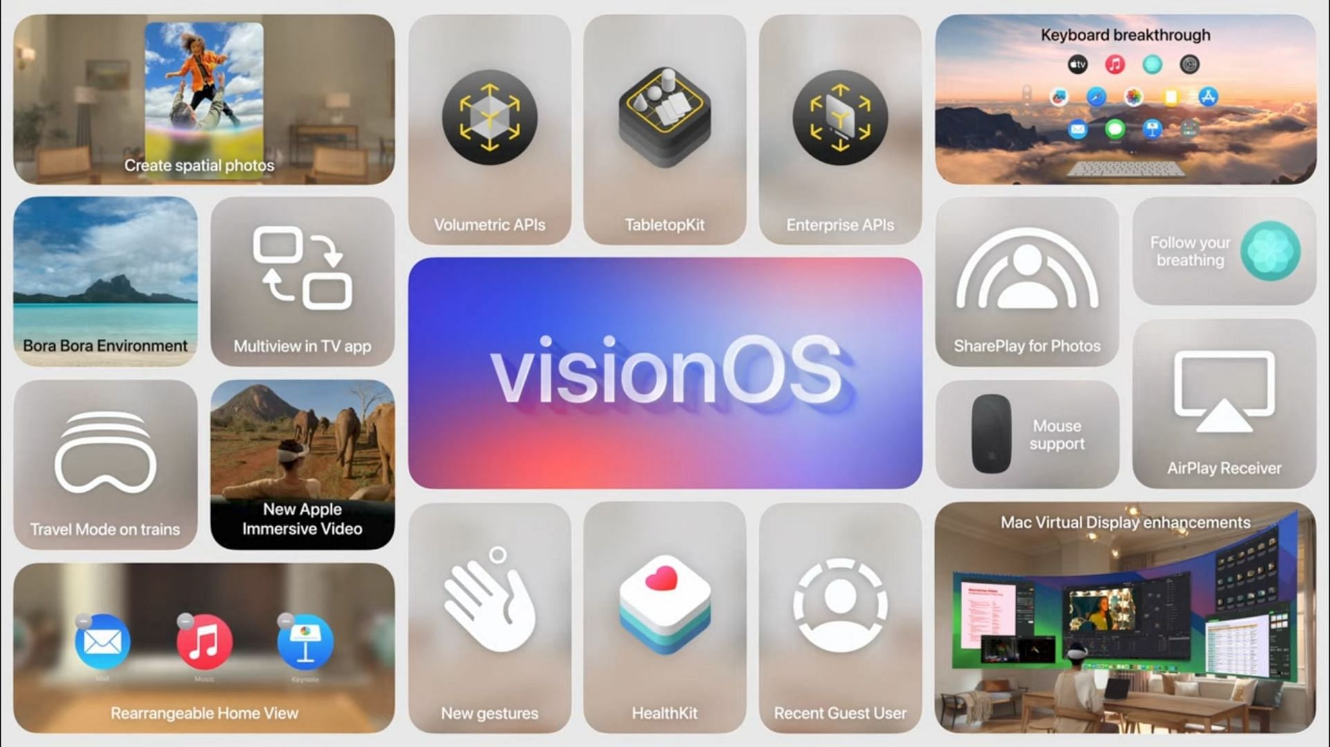 VisionOS 2&#039;s full feature list (Image via Apple)