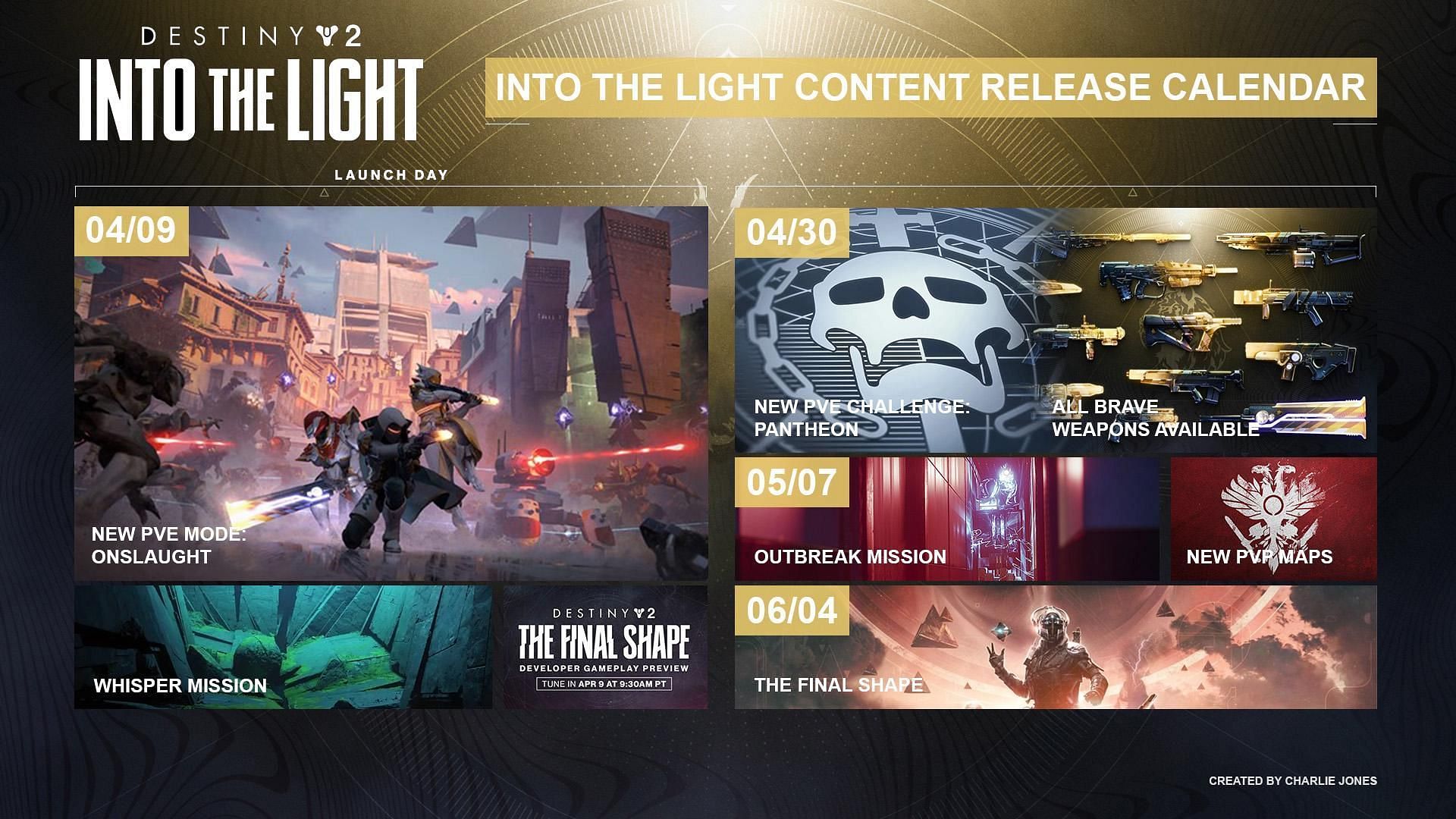 Into the Light roadmap in Destiny 2 (Image via Bungie)