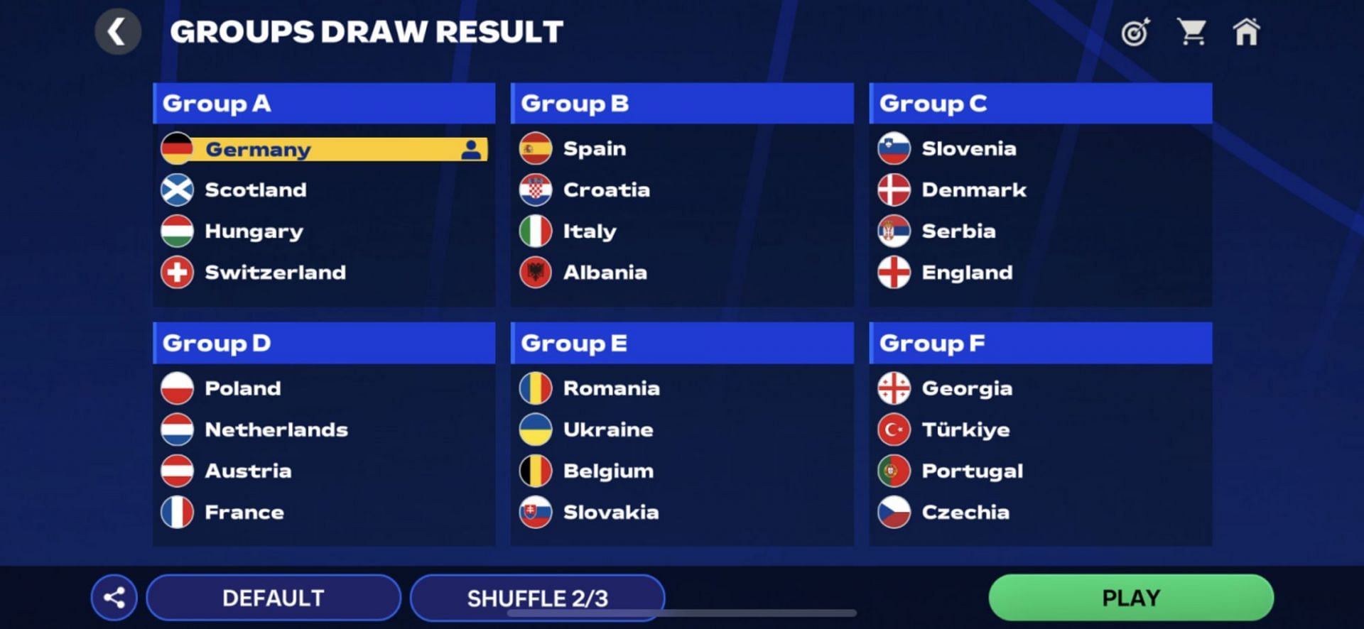 The Euro 2024 mode possesses all the six default groups (Image via EA Sports)