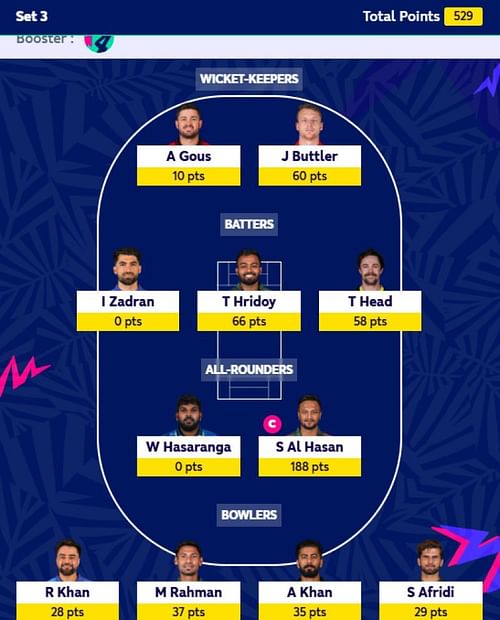 Fantasy Team suggested for Set 3 of ICC Men's T20 WC Fantasy 2024.