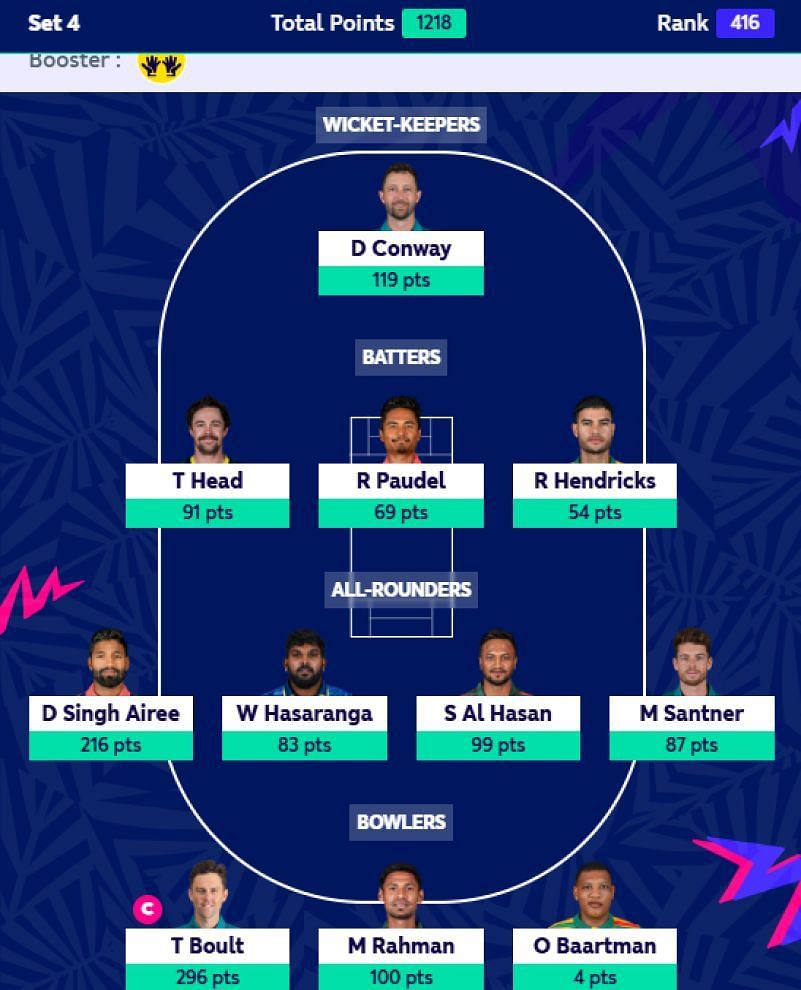 Fantasy Team suggested for Set 4 of ICC Men's T20 WC Fantasy 2024.