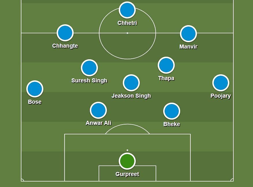 3 potential ways India could lineup against Kuwait in the FIFA World ...