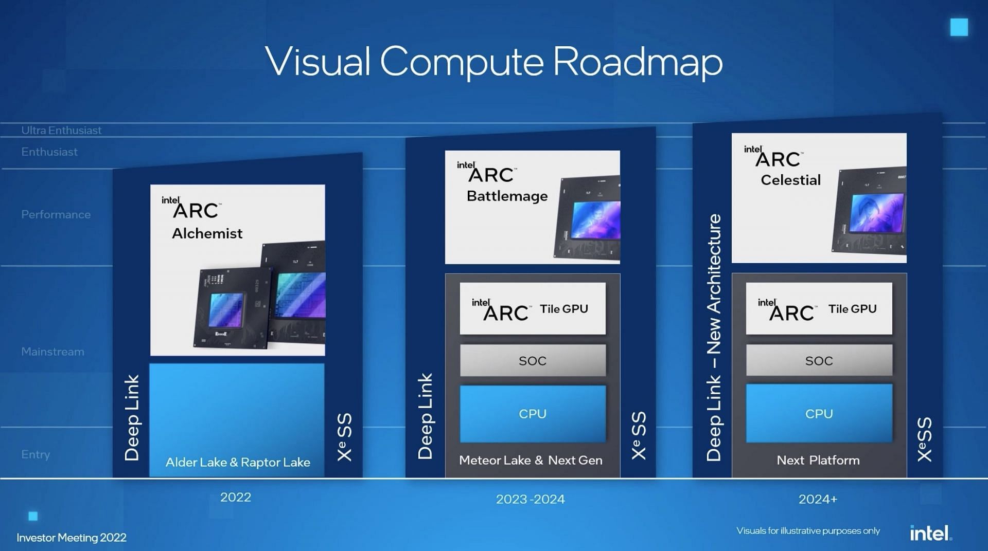 The Intel Arc Battlemage lineup was previously set to launch by 2024. (Image via Intel)