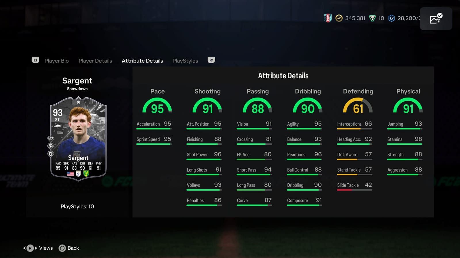 Sargent has amazing stats (Image via EA Sports)