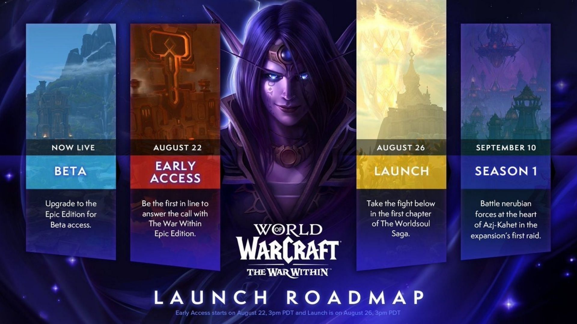 The official roadmap for the Road to The War Within has been revealed (Image via Blizzard Entertainment)