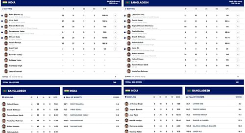 IND vs BAN scorecard. [Pic credits: ICC]